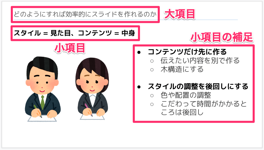 スライドの詳細な説明に注釈がついている