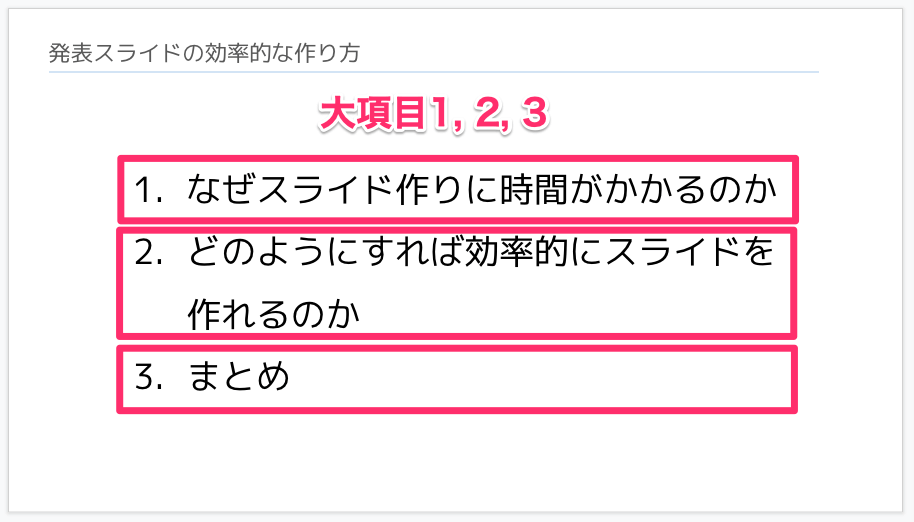 スライドの目次に注釈がついている