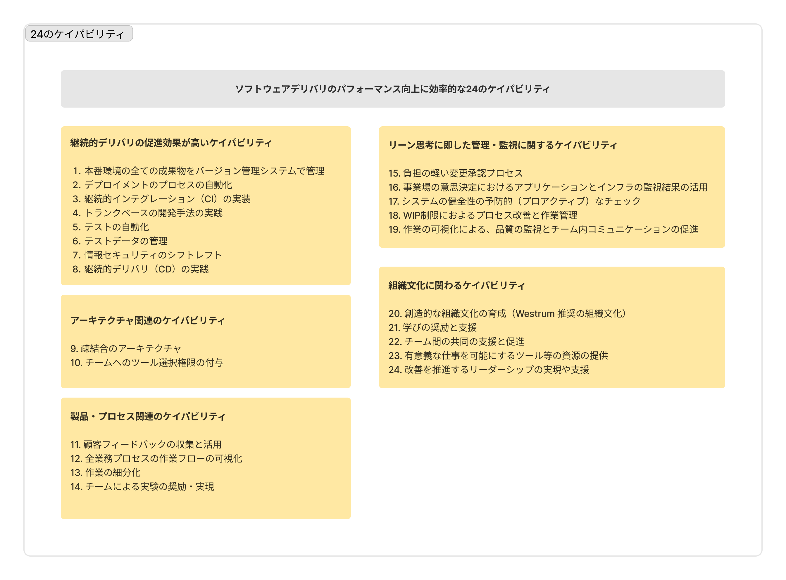24のケイパビリティ