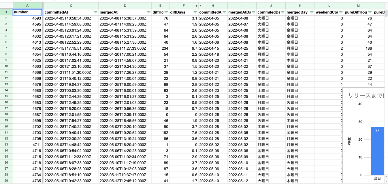スプレッドシート2