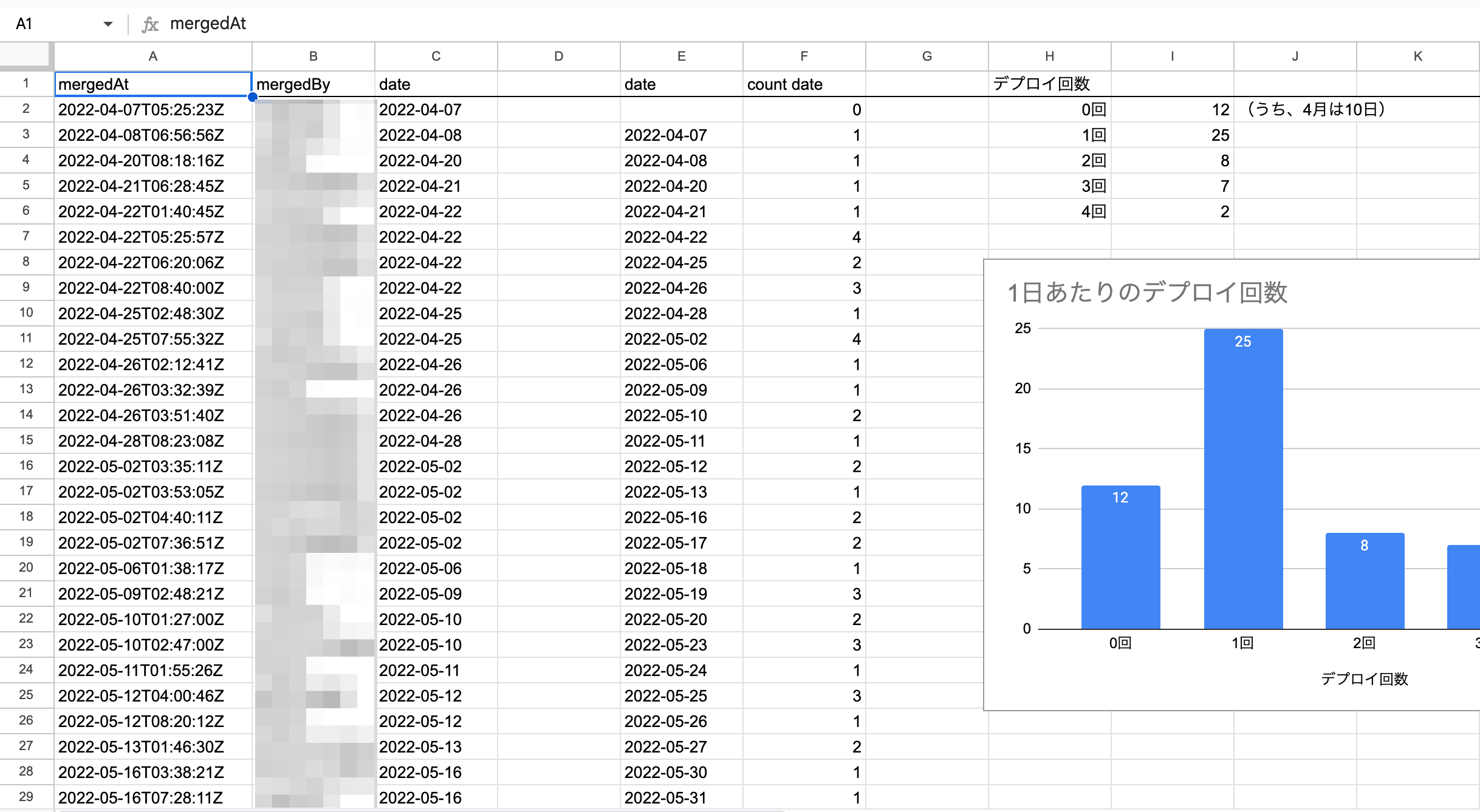 スプレッドシート3