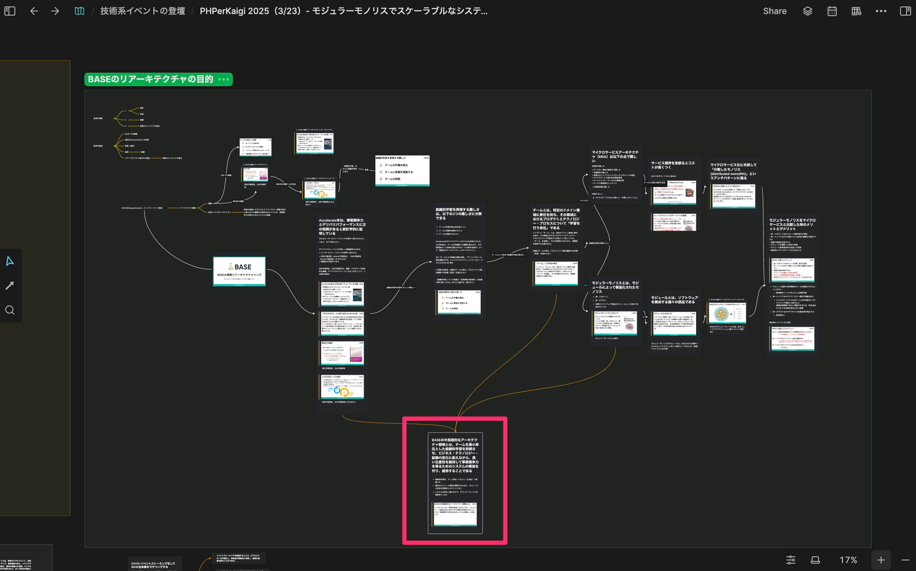 マインドマップ